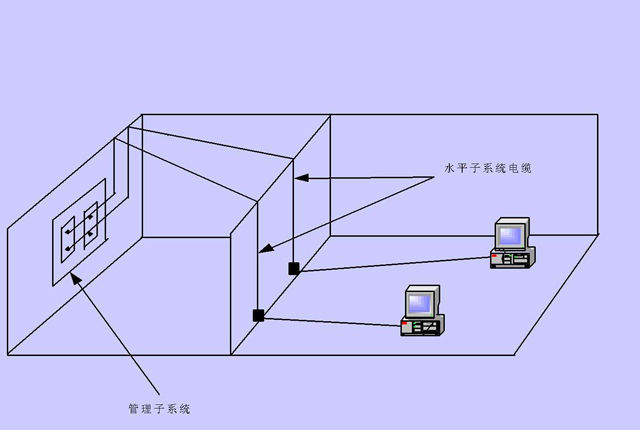 办公室91视频网站入口网络布线.jpg